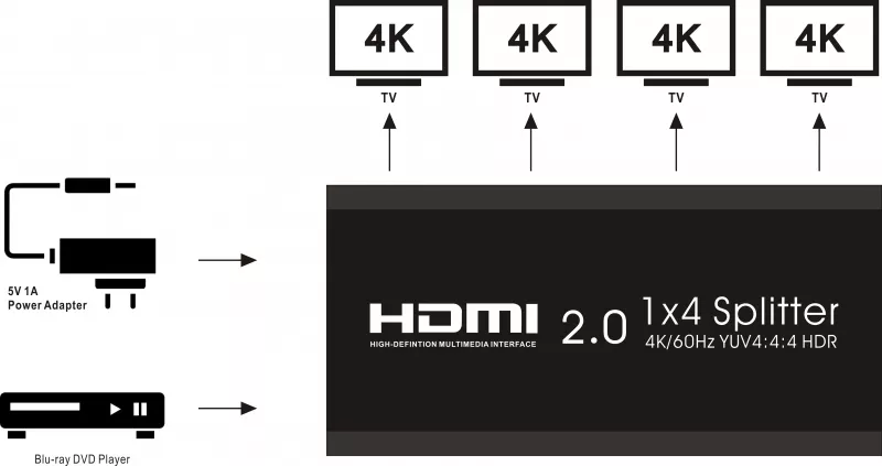AYS-14V20 сплиттер сигнала HDMI, поддержка 4K/HDR/3D, 1:4 AYS-14V20 сплиттер сигнала HDMI, поддержка 4K/HDR/3D, 1:4